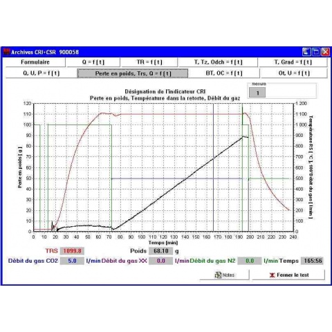 Časový záznam testu CRI  (teplota, úbytek hmotnosti, průtok CO2, průtok N2) - - - Time chart of a CRI test (temperature, weight loss, CO2 flow, N2 flow)