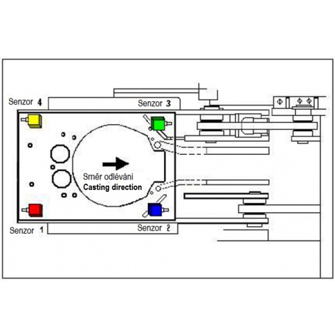 Akcelerometrické snímače na oscilačním stole ZPO - - - Accelerometric sensors on the CCM oscillation table 