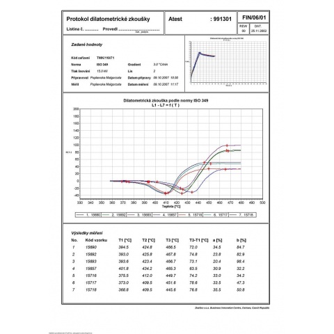 Protokol k dilatometrické zkoušce - - - The Protocol to a dilatometric test (in Czech)